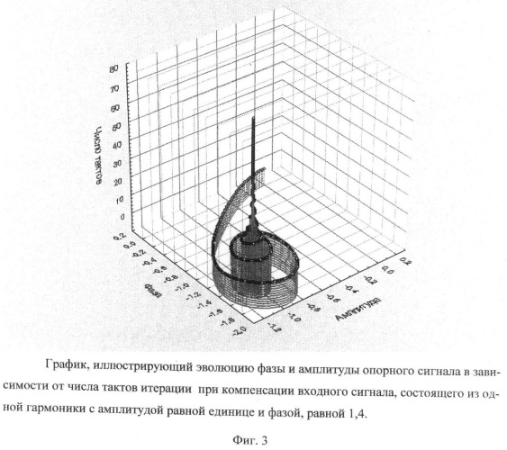 Способ и устройство для измерения и подавления физических процессов (полей) окружающей среды самонастраивающимся опорным процессом (полем) (патент 2391678)