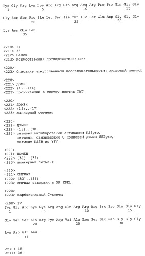 Химерные пептидные молекулы с противовирусными свойствами в отношении вирусов семейства flaviviridae (патент 2451026)