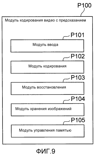 Устройство кодирования движущегося изображения с предсказанием, способ кодирования движущегося изображения с предсказанием, программа кодирования движущегося изображения с предсказанием, устройство декодирования движущегося изображения с предсказанием, способ декодирования движущегося изображения с предсказанием и программа декодирования движущегося изображения с предсказанием (патент 2568310)