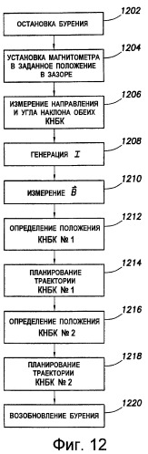 Определение расстояния магнитными средствами при бурении параллельных скважин (патент 2436924)