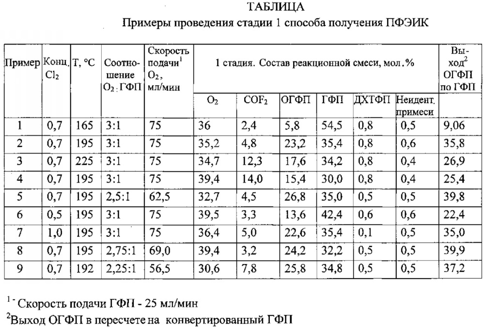 Способ получения перфторэтилизопропилкетона (патент 2607897)