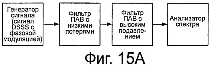 Способ и устройство для подавления колебаний между повторителями (патент 2444159)