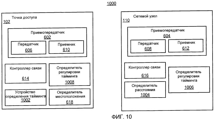 Конфигурация точки доступа на основе принятых сигналов точки доступа (патент 2474083)