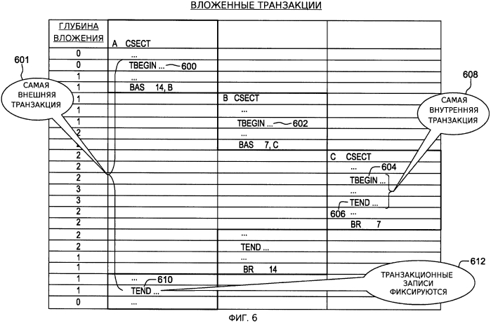 Способ и система для управления выполнением внутри вычислительной среды (патент 2577487)