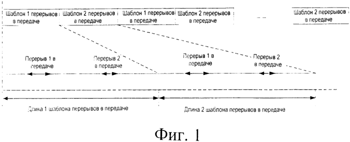 Способ и система для указания последовательности шаблона перерывов в передаче (патент 2562399)