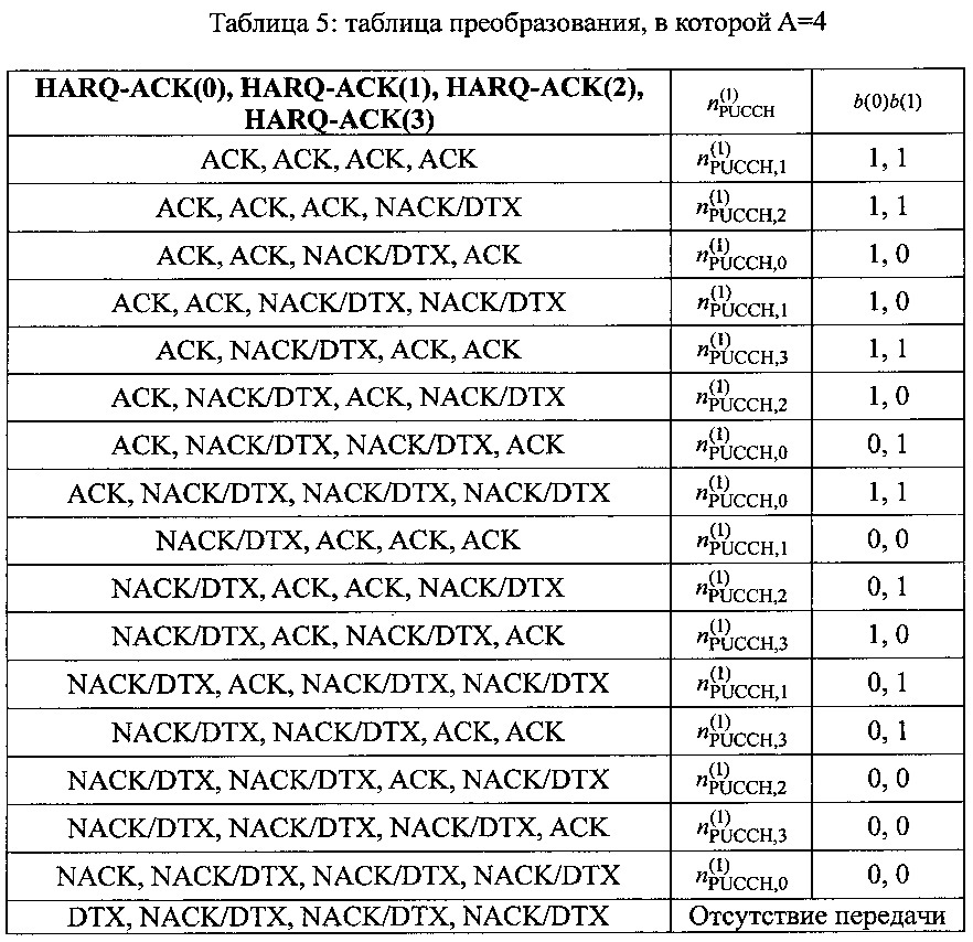 Способ отправки восходящей управляющей информации, пользовательское оборудование и базовая станция (патент 2625319)