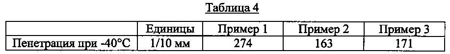 Композиция наполнителя кабеля (патент 2638441)