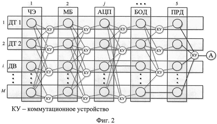 Способ оптимизации структуры устройства (патент 2571537)