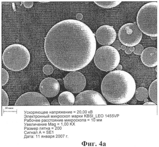 Композиция и микросфера с контролируемым высвобождением экзендина и способ получения микросферы (патент 2463040)