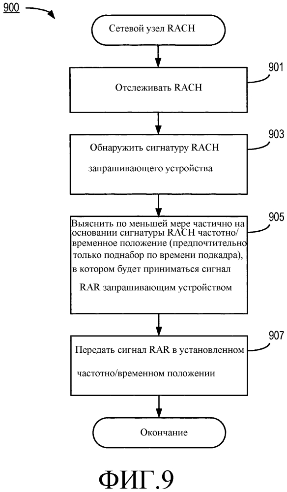 Сигнализация ответа на запрос доступа в системе сотовой связи (патент 2636684)