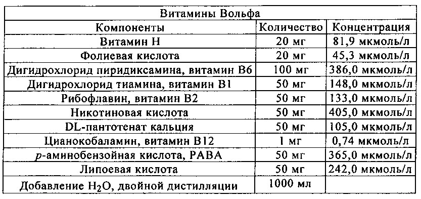 Устройство и способ получения метана (патент 2620063)