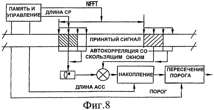 Способ, устройство и компьютерный программный продукт, обеспечивающие синхронизацию для сигнала ofdma нисходящей линии связи (патент 2409905)