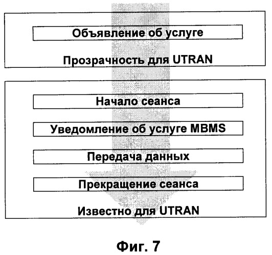 Управление информацией о конфигурации канала в системе беспроводной связи (патент 2368081)