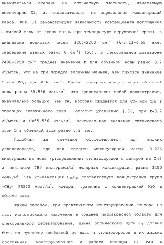 Способ и сенсор для мониторинга газа в окружающей среде скважины (патент 2315865)