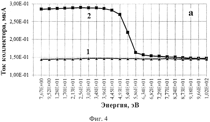 Способ измерения энергетического спектра ионов (патент 2570110)