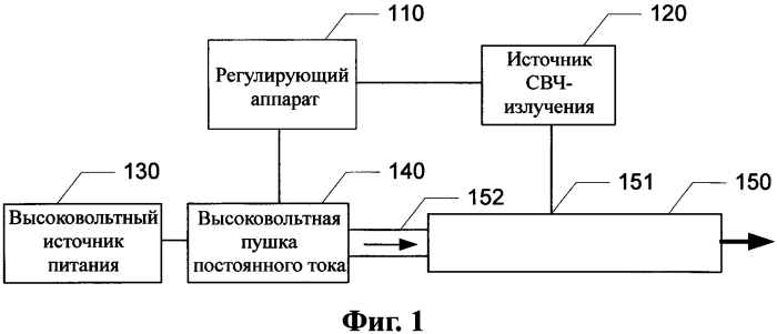 Способы регулировки ускорителя на стоячей волне и систем ускорения (патент 2584695)