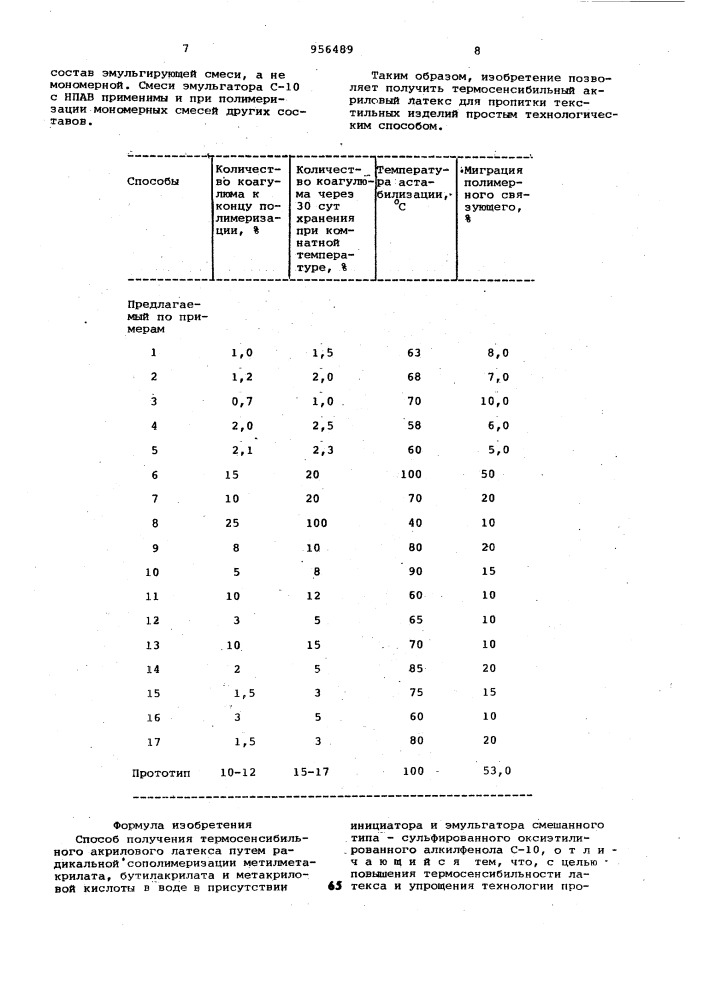 Способ получения термосенсибильного акрилового латекса (патент 956489)