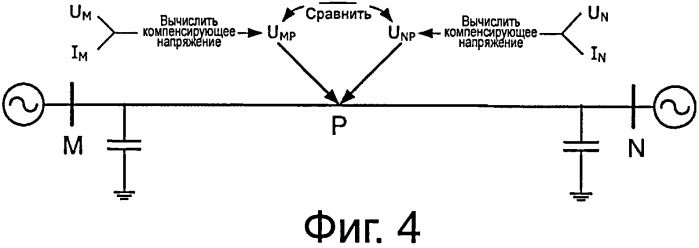 Способ синхронизации для дифференциально-токовой защиты (патент 2524383)