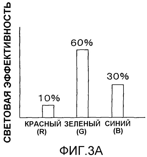 Устройство отображения изображений и способ отображения изображений (патент 2472235)