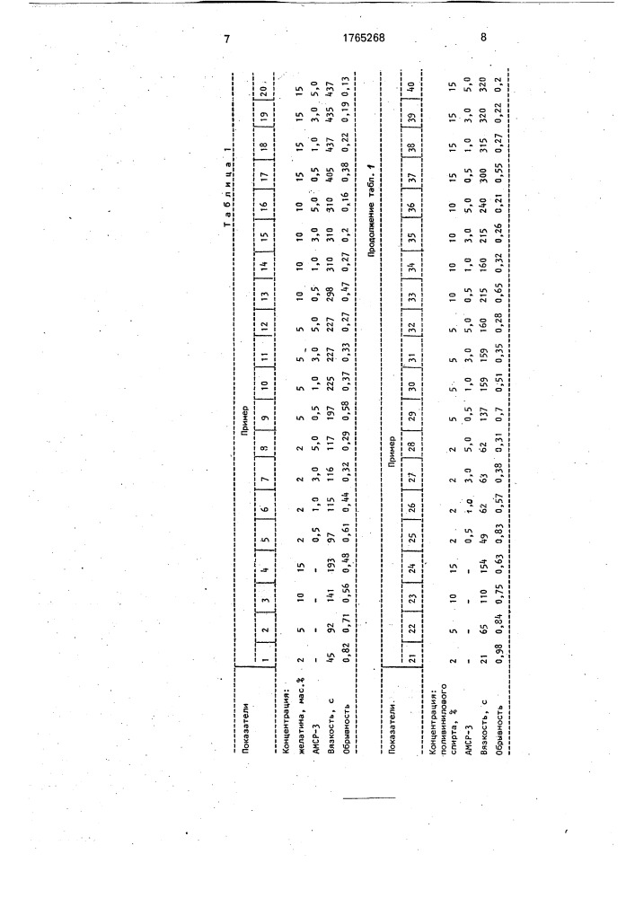 Способ приготовления шлихты для камвольной пряжи (патент 1765268)