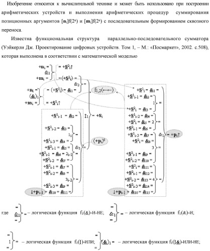 Функциональная структура предварительного сумматора f  [ni]&amp;[mi](2n) параллельно-последовательного умножителя f  ( ) условно &quot;i&quot; разряда для суммирования позиционных аргументов слагаемых [ni]f(2n) и [mi]f(2n) частичных произведений с применением арифметических аксиом троичной системы счисления f(+1,0,-1) с формированием результирующей суммы [s ]f(2n) в позиционном формате (патент 2443008)