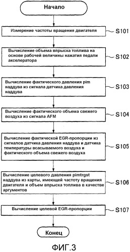 Устройство управления для дизельного двигателя с турбонаддувом (патент 2563441)