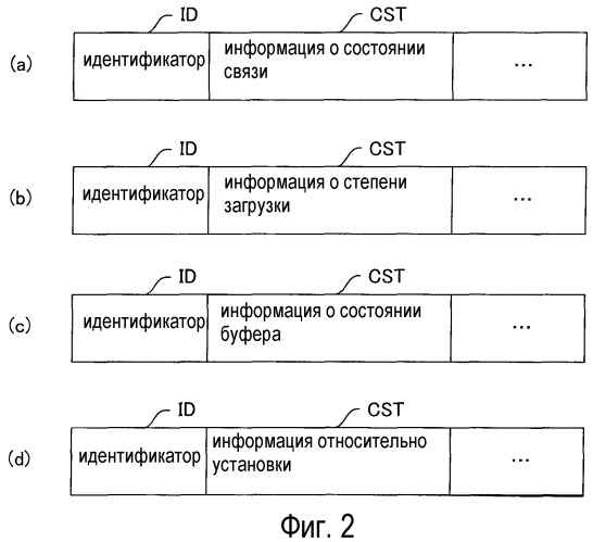 Базовая станция, мобильная станция, система связи и способ переупорядочивания (патент 2486685)