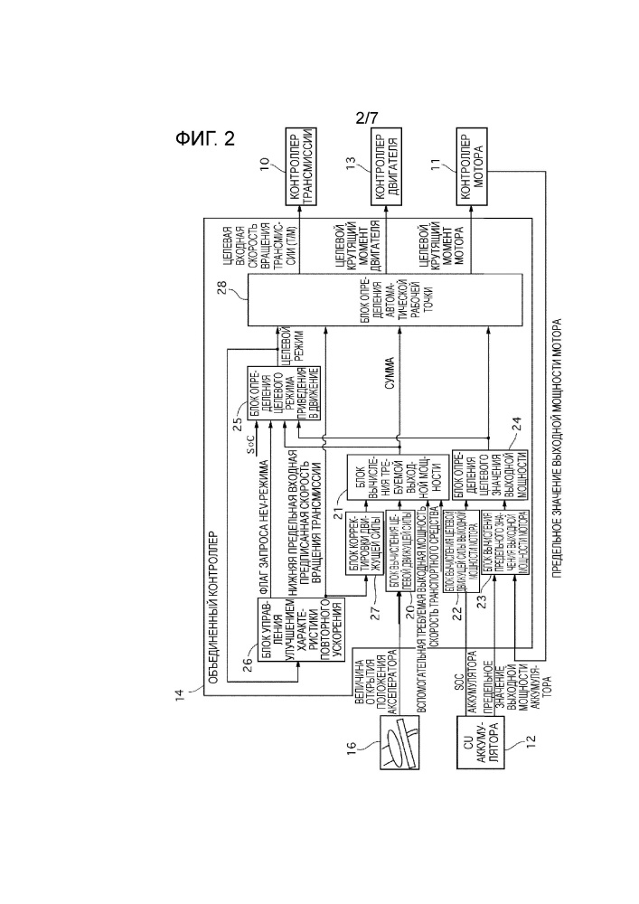 Устройство управления транспортного средства (патент 2631150)