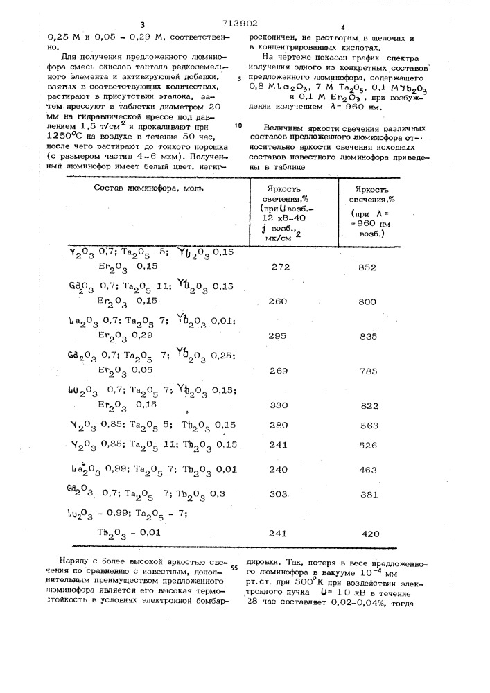 Люминофор зеленого цвета свечения (патент 713902)