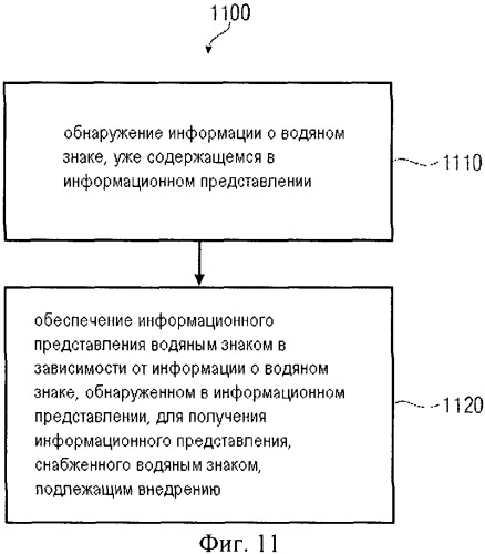 Устройство для внедрения водяного знака в информационное представление, детектор для обнаружения водяного знака в информационном представлении, способ и компьютерная программа (патент 2510078)