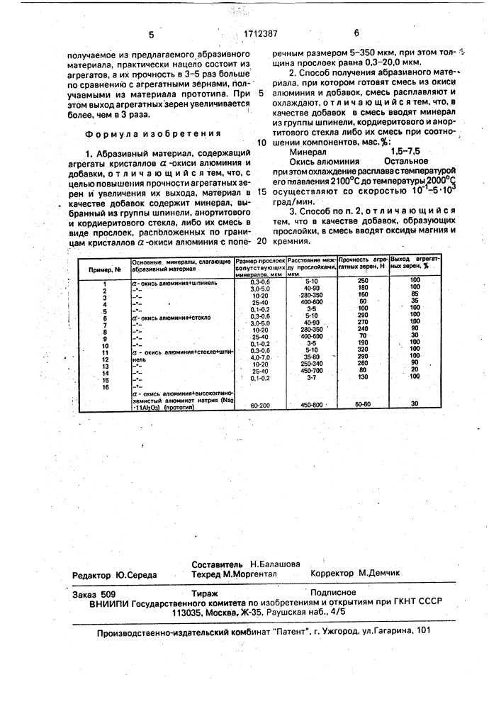 Абразивный материал и способ его получения (патент 1712387)