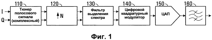 Способ и устройство цифрового преобразования и способ реконфигурации сигналов (патент 2495524)