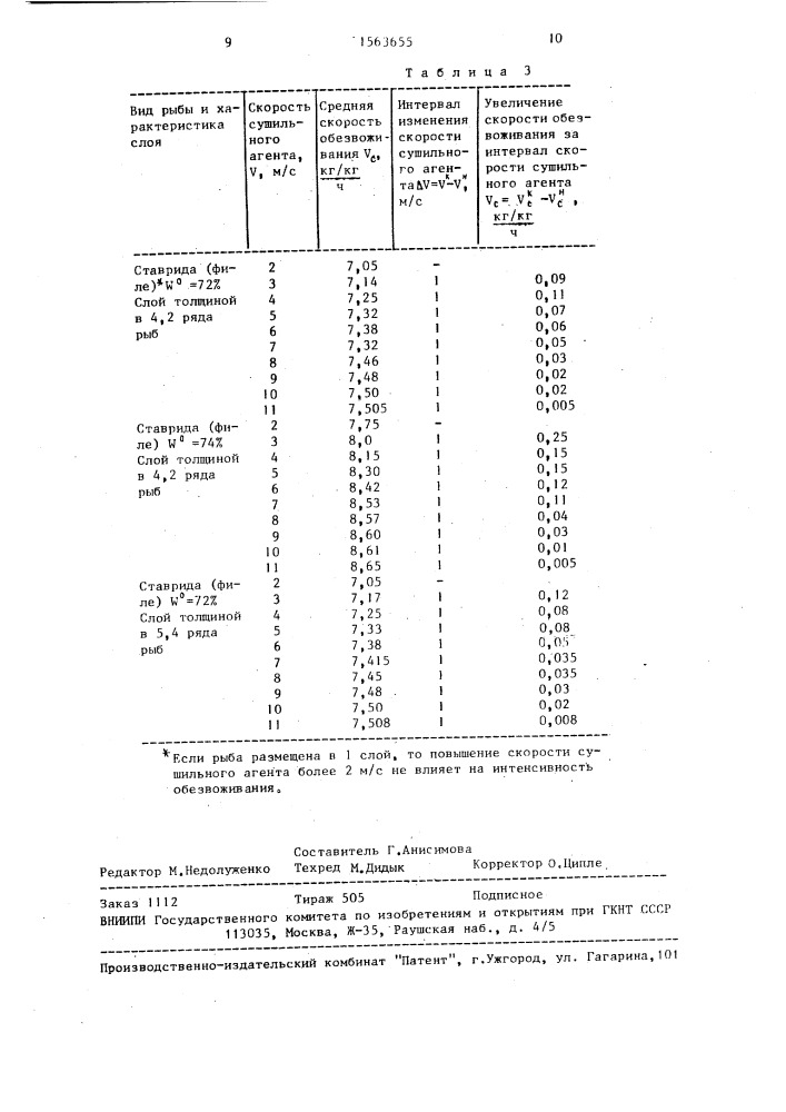 Способ холодного копчения рыбы (патент 1563655)