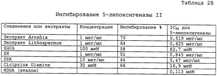 Нафталиндионовые соединения (патент 2426538)