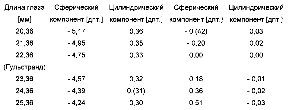 Способ и устройство для определения оптических аберраций глаза (патент 2601853)