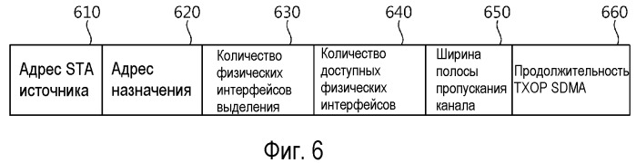 Способ выделения радиоресурса (патент 2489811)