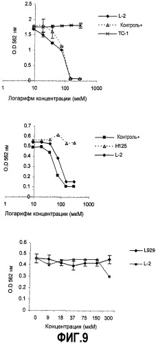 Иммуномодулирующие и противоопухолевые пептиды (патент 2430109)