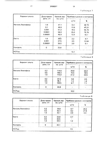Способ стимулирования роста растений (патент 2000057)