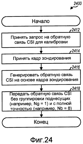 Способ и система обеспечения обратной связи для формирования луча в системах беспроводной связи (патент 2419213)