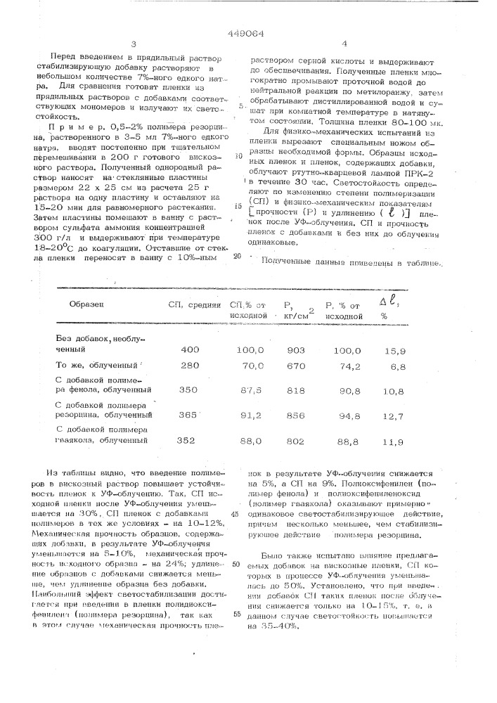 Прядильный раствор (патент 449064)