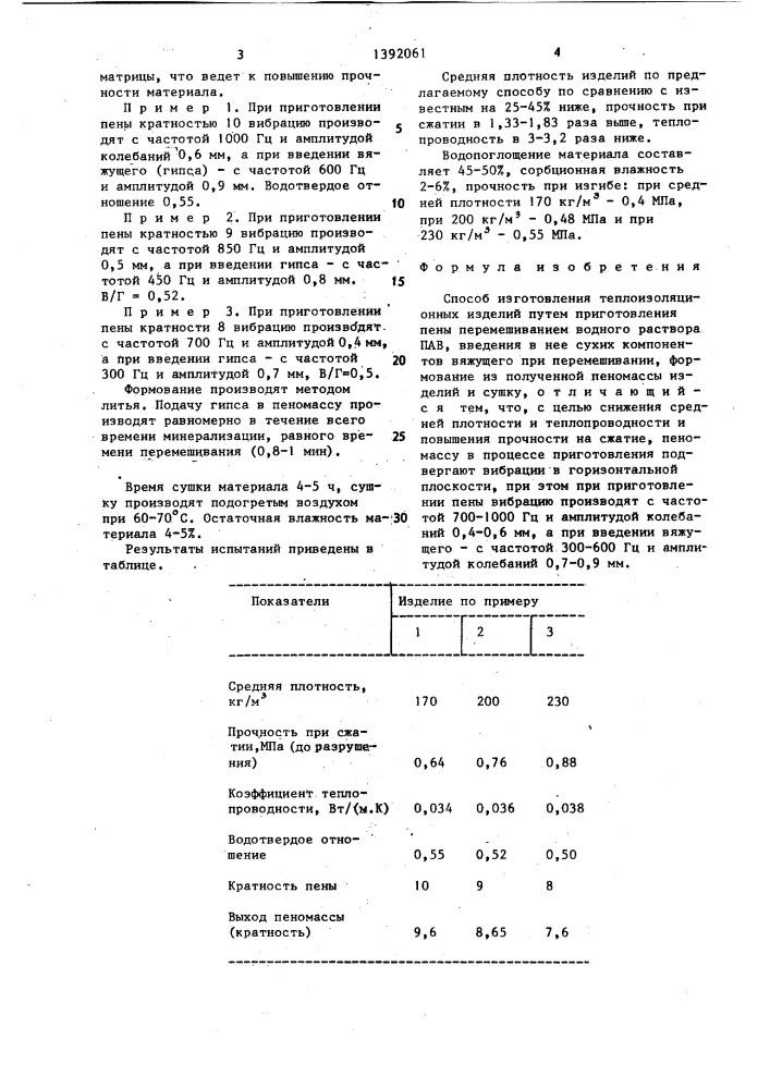 Способ изготовления теплоизоляционных изделий (патент 1392061)