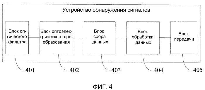 Способ и устройство обнаружения внутриполосного оптического отношения сигнал-шум (патент 2518182)