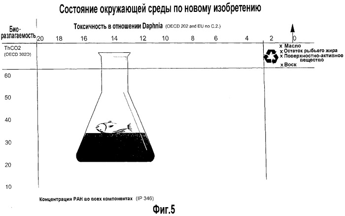 Сельскохозяйственная композиция и кондиционирующий агент (патент 2291847)