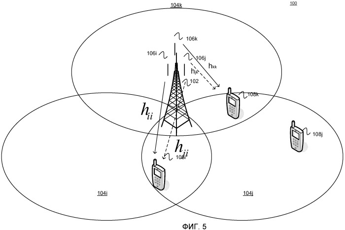 Координированные передачи между сотами базовой станции в беспроводной системе связи (патент 2479129)