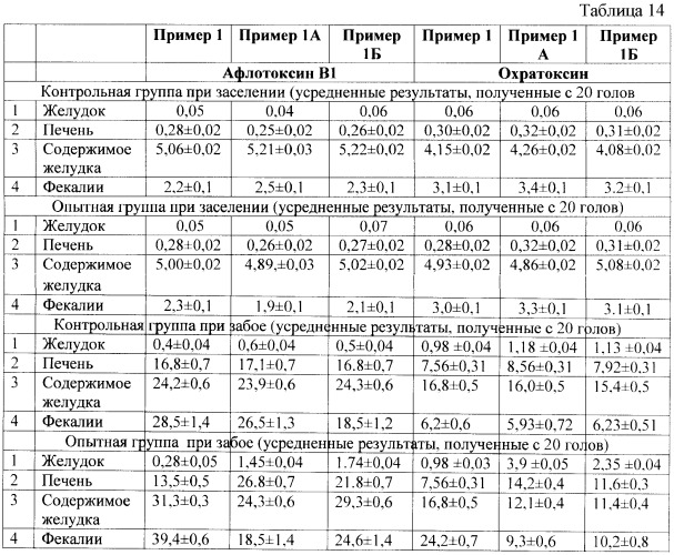 Полифункциональный энтеросорбент (патент 2430731)