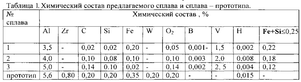 Литейный сплав на основе титана (патент 2614228)