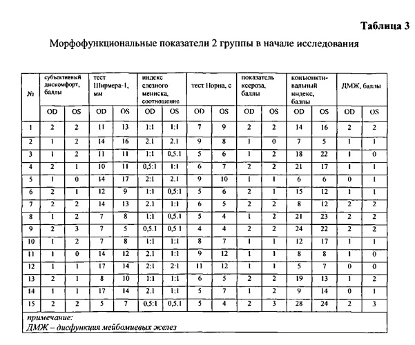 Способ лечения глазной поверхности при синдроме "сухого глаза" (патент 2547960)