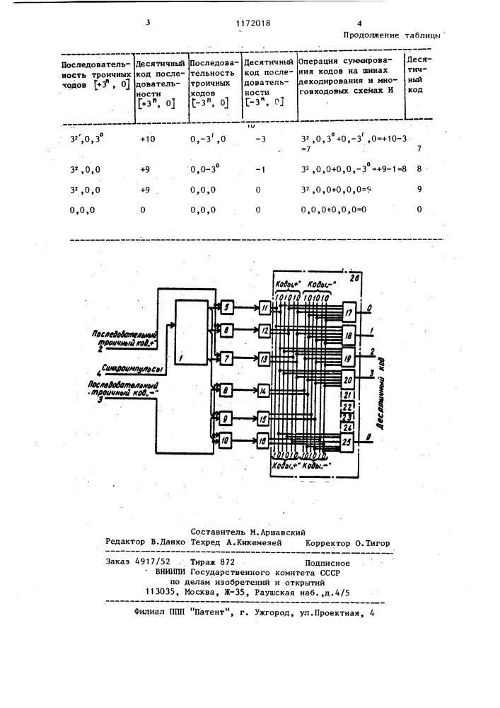 Преобразователь последовательного троичного кода в десятичный код (патент 1172018)