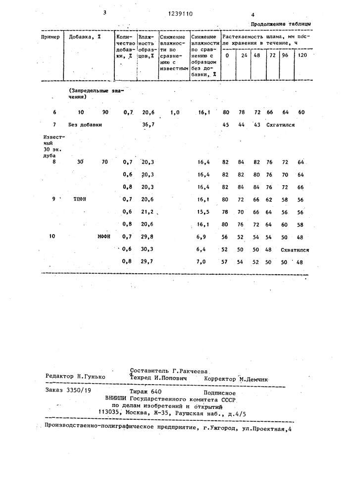 Разжижитель цементного сырьевого шлама (патент 1239110)