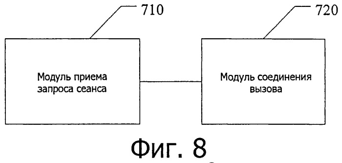 Устройство и способ управления вызовом (патент 2524842)
